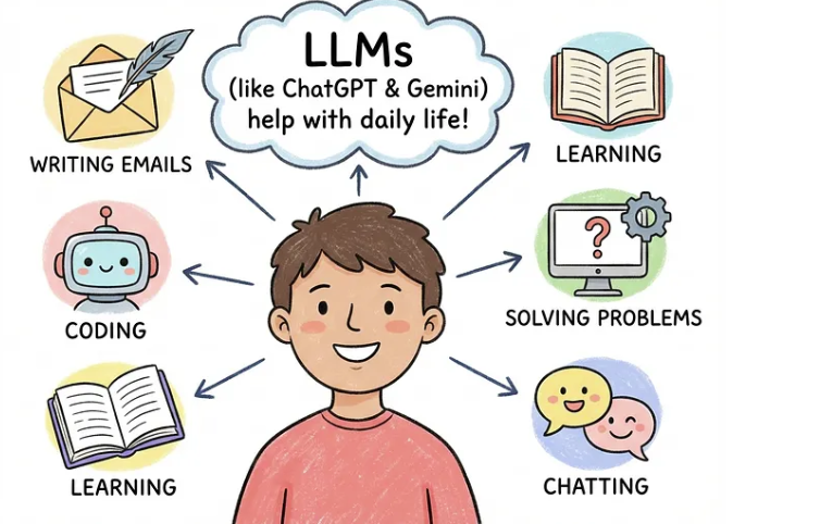 How Large Language Models Actually Work: A Clear Explanation Without the Math