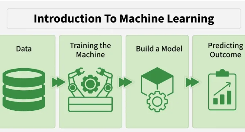 Machine Learning Explained for Complete Beginners: From Zero to Actually Understanding It