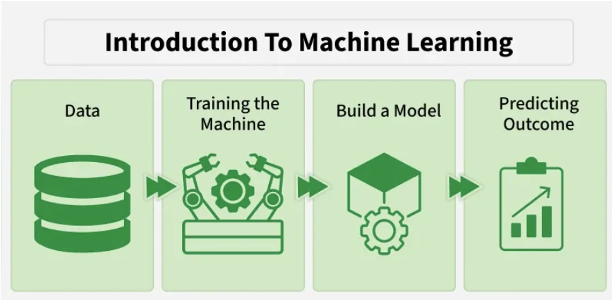 Machine Learning Explained for Complete Beginners: From Zero to Actually Understanding It